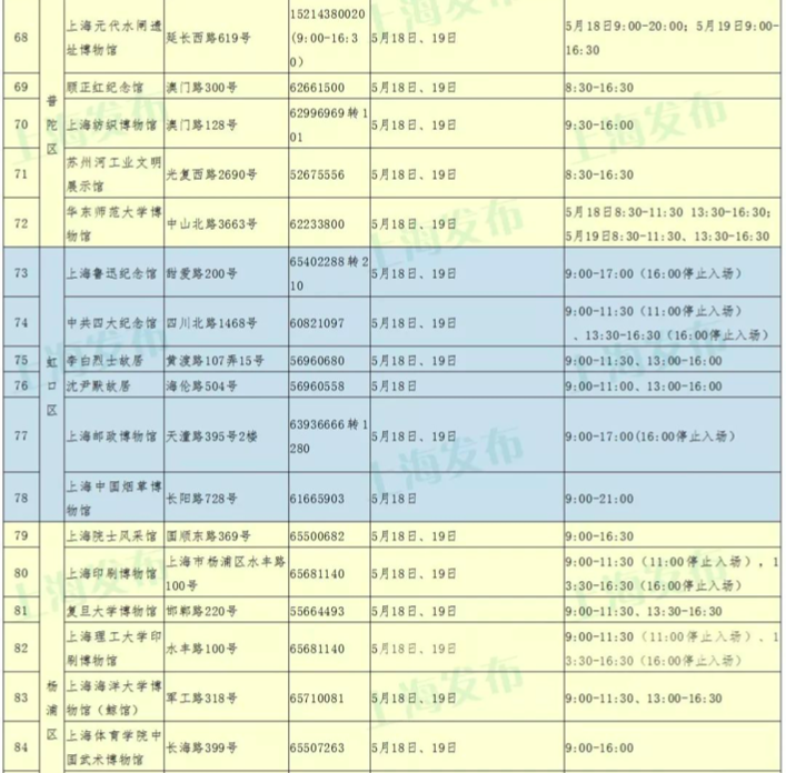 上海各類博物館列表及其獨特魅力，上海博物館列表及其獨特魅力概覽