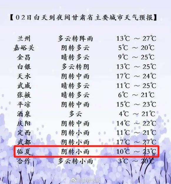 臨夏天氣預報，掌握天氣變化，安排生活出行，臨夏天氣預報，掌握天氣變化，輕松安排生活出行