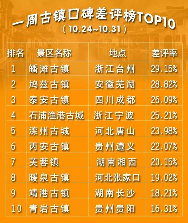 成都十大古鎮(zhèn)排名及哪個(gè)最好玩，深度探索與體驗(yàn)分享，成都十大古鎮(zhèn)深度探索與排名，哪個(gè)古鎮(zhèn)最好玩？