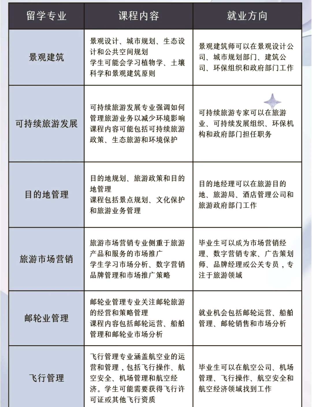 旅游管理專業(yè)學(xué)什么？就業(yè)方向有哪些？，旅游管理專業(yè)詳解，學(xué)習內(nèi)容與就業(yè)前景分析