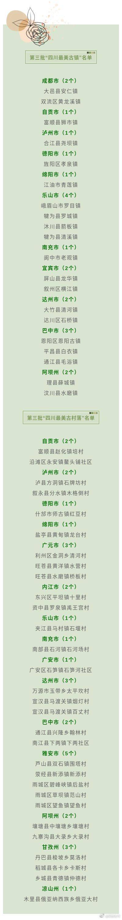 四川十大古鎮(zhèn)排名，歷史與文化的璀璨瑰寶，四川十大古鎮(zhèn)排名，歷史與文化的璀璨瑰寶之旅