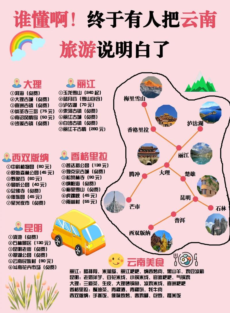 自由行旅游線路推薦，探索未知的奇妙世界，自由行旅游線路推薦，探索未知世界的奇妙之旅