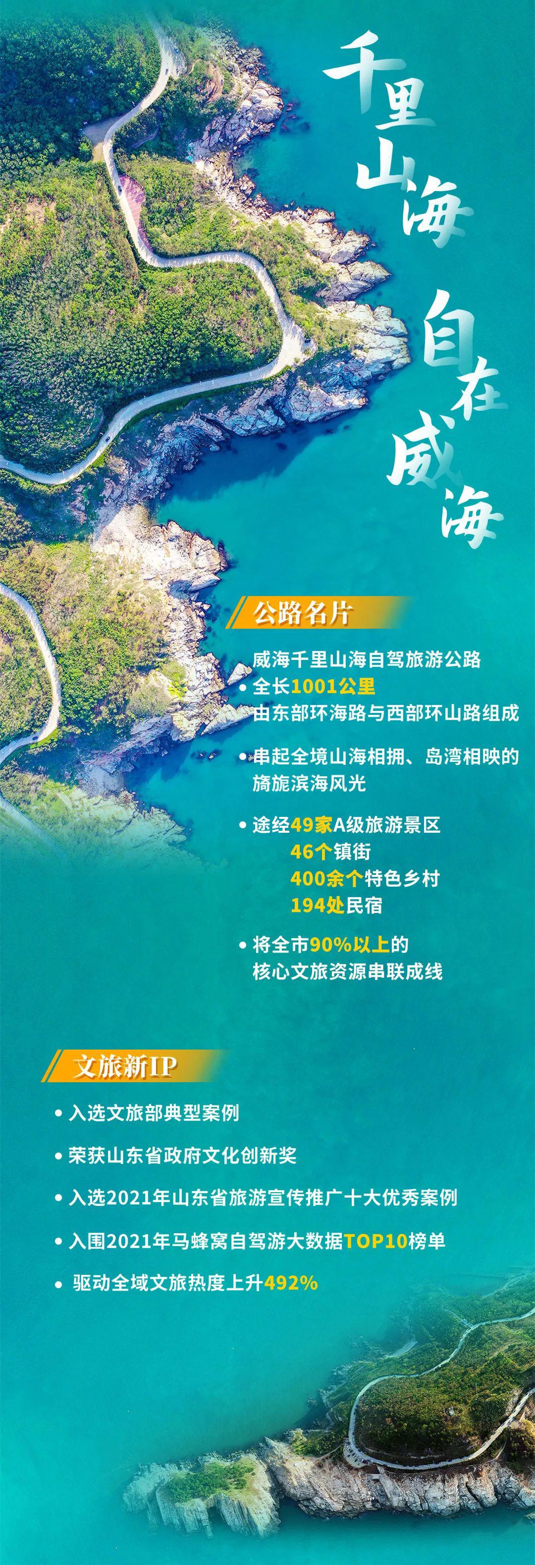 威海二日游最佳路線圖攻略，威海二日游最佳攻略路線圖揭秘