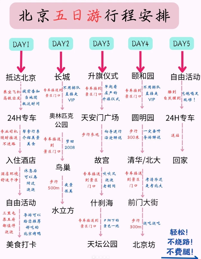 北京團(tuán)游五天報(bào)團(tuán)推薦，深度體驗(yàn)古都魅力之旅，北京五天深度團(tuán)游報(bào)團(tuán)推薦，古都魅力之旅體驗(yàn)之旅