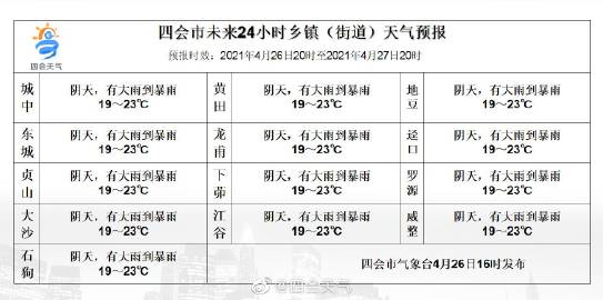四會(huì)天氣預(yù)報(bào)——掌握天氣動(dòng)態(tài)，生活更從容，四會(huì)天氣預(yù)報(bào)，掌握天氣動(dòng)態(tài)，享受從容生活