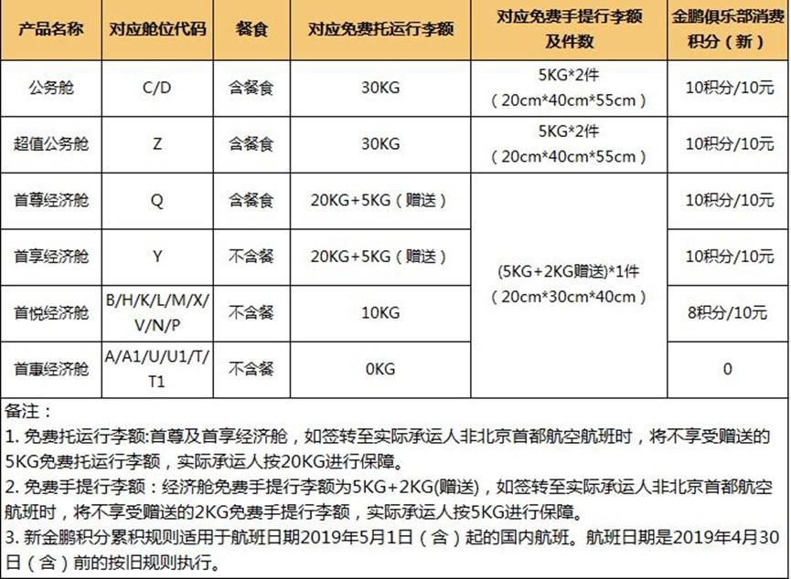 首都航空24小時(shí)客服電話，全天候服務(wù)，為您的旅行保駕護(hù)航，首都航空全天候服務(wù)熱線，為您的旅行保駕護(hù)航的貼心助手
