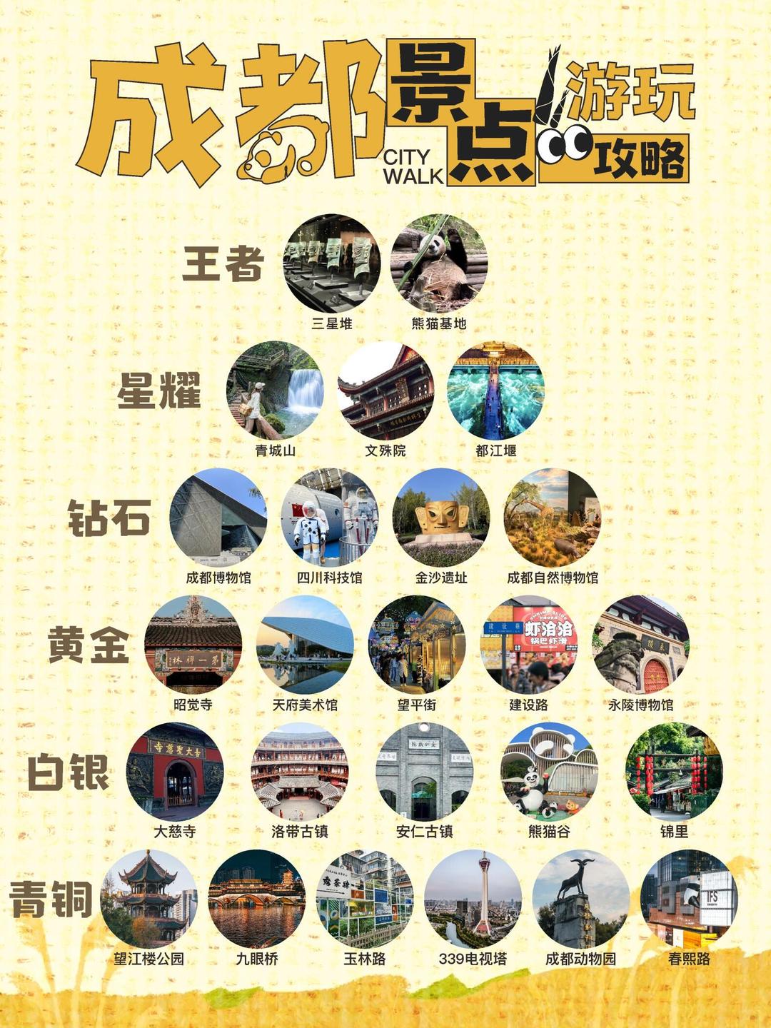成都旅游景點探索，不可錯過的風(fēng)景名勝，成都必游景點探索，風(fēng)景名勝一網(wǎng)打盡