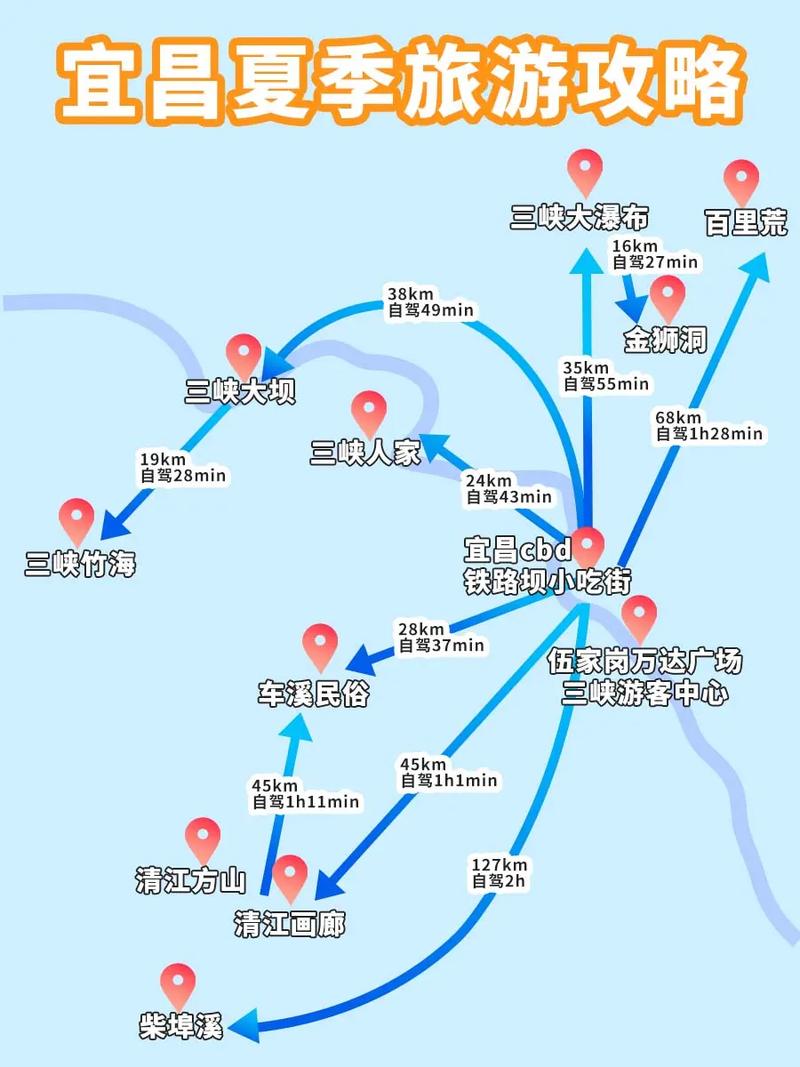 宜昌一日游最佳路線圖攻略，宜昌一日游精選路線攻略
