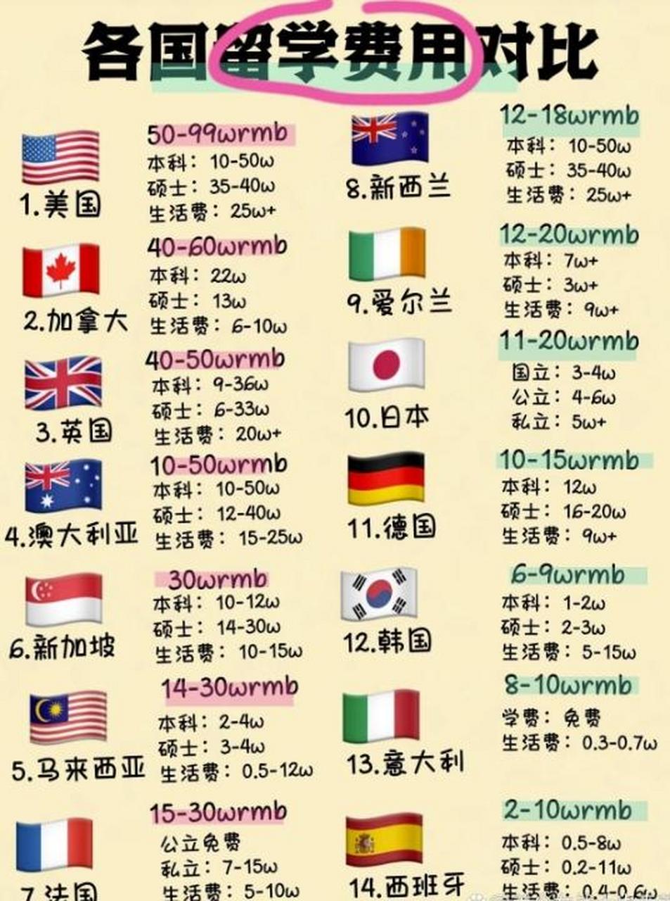 留學最便宜的國家排名，探索全球教育價值的優(yōu)選地，全球留學性價比最高的國家排名，探索全球教育價值的優(yōu)選地