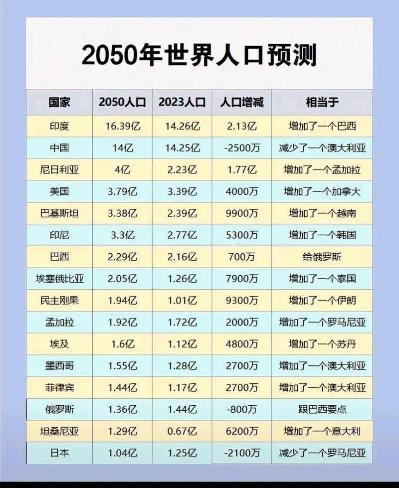 美國(guó)實(shí)際人口達(dá)到17億，探究其背后的趨勢(shì)與挑戰(zhàn)，美國(guó)人口達(dá)17億，探究背后的增長(zhǎng)趨勢(shì)與面臨的挑戰(zhàn)
