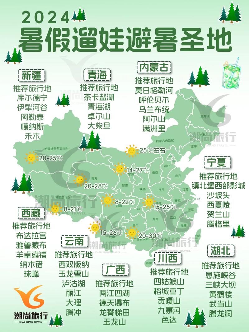 暑假哪里旅游最涼快——尋找最佳避暑勝地，暑假最佳避暑勝地探尋，清涼旅游好去處