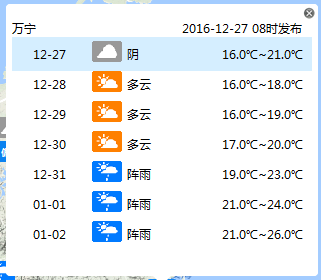 天氣預(yù)報萬寧，全面解析萬寧市的氣候狀況與天氣預(yù)測，萬寧天氣預(yù)報及氣候狀況全面解析