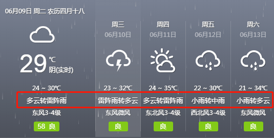 蒙城天氣，全面解析當(dāng)?shù)貧夂蛱攸c(diǎn)與天氣預(yù)報(bào)，蒙城天氣詳解，氣候特點(diǎn)與天氣預(yù)報(bào)全面解析
