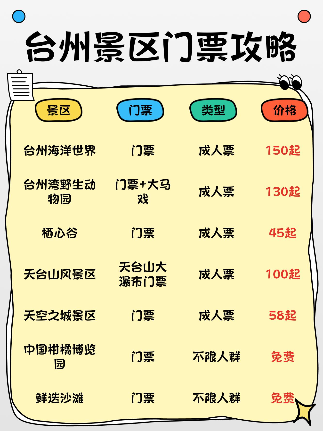 臺州10個免費景點游玩攻略，探索城市之美無需門票，臺州免費景點游玩攻略，探索城市之美，暢游十大景點無門票