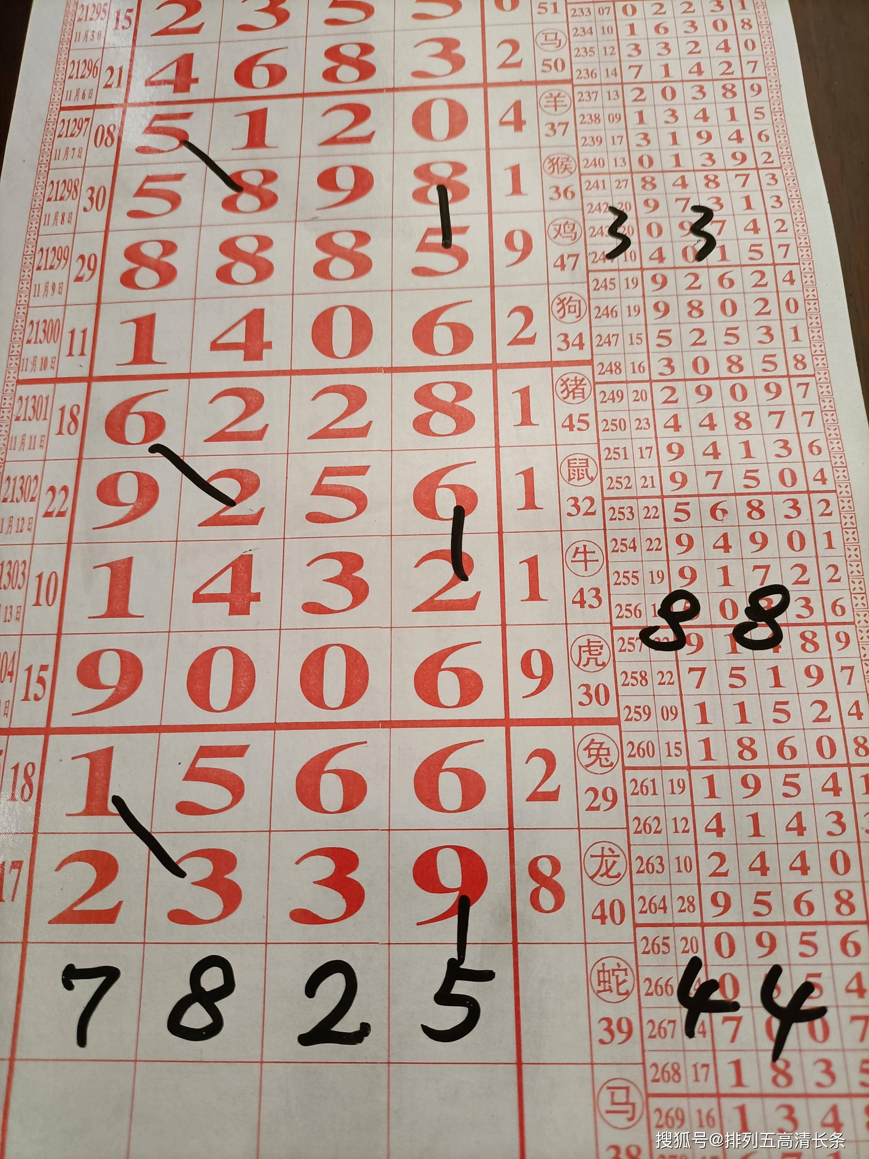 彩票預(yù)測背后的秘密