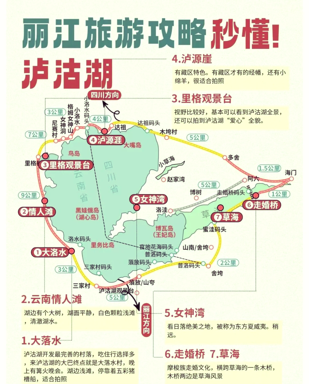 攻略指南
