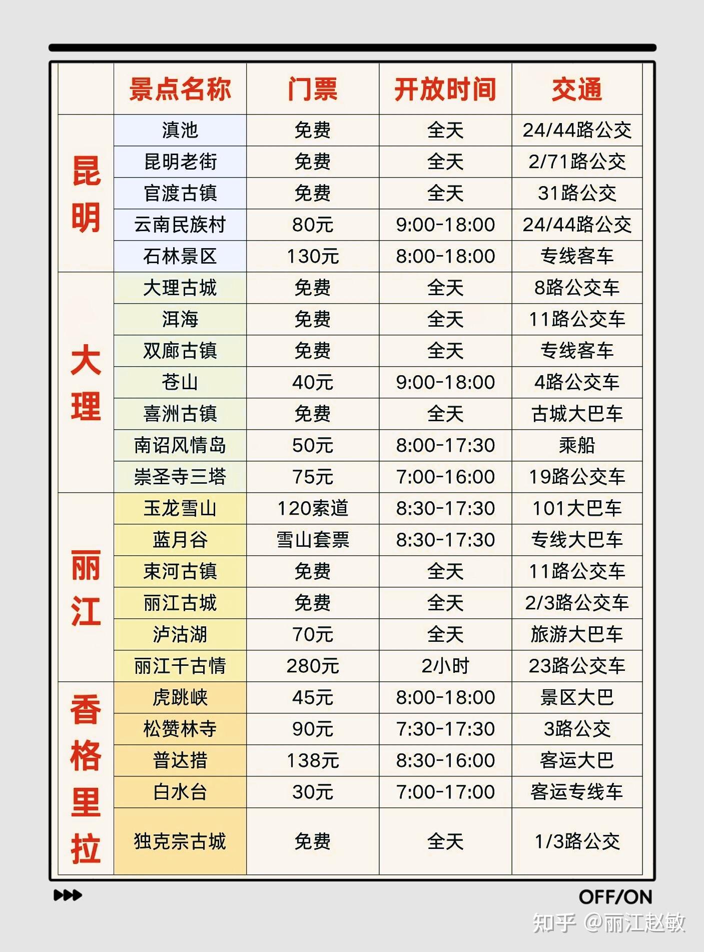 大理玉龍雪山門票價格詳解，大理玉龍雪山門票價格全解析