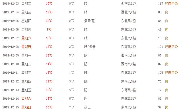 高郵天氣預(yù)報未來15天的天氣狀況及預(yù)測分析，高郵未來15天天氣預(yù)報及詳細預(yù)測分析