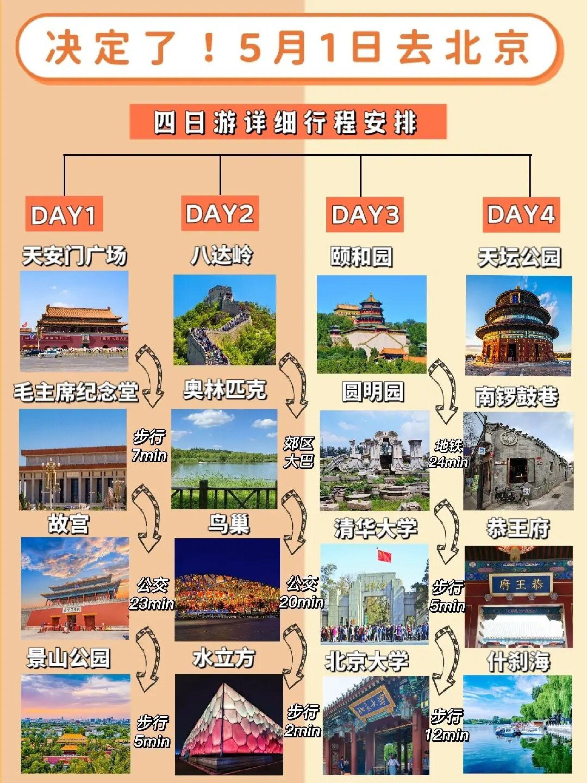 北京當?shù)匾蝗沼瓮扑]，探索古都的無限魅力，北京一日游攻略，探索古都的無限魅力