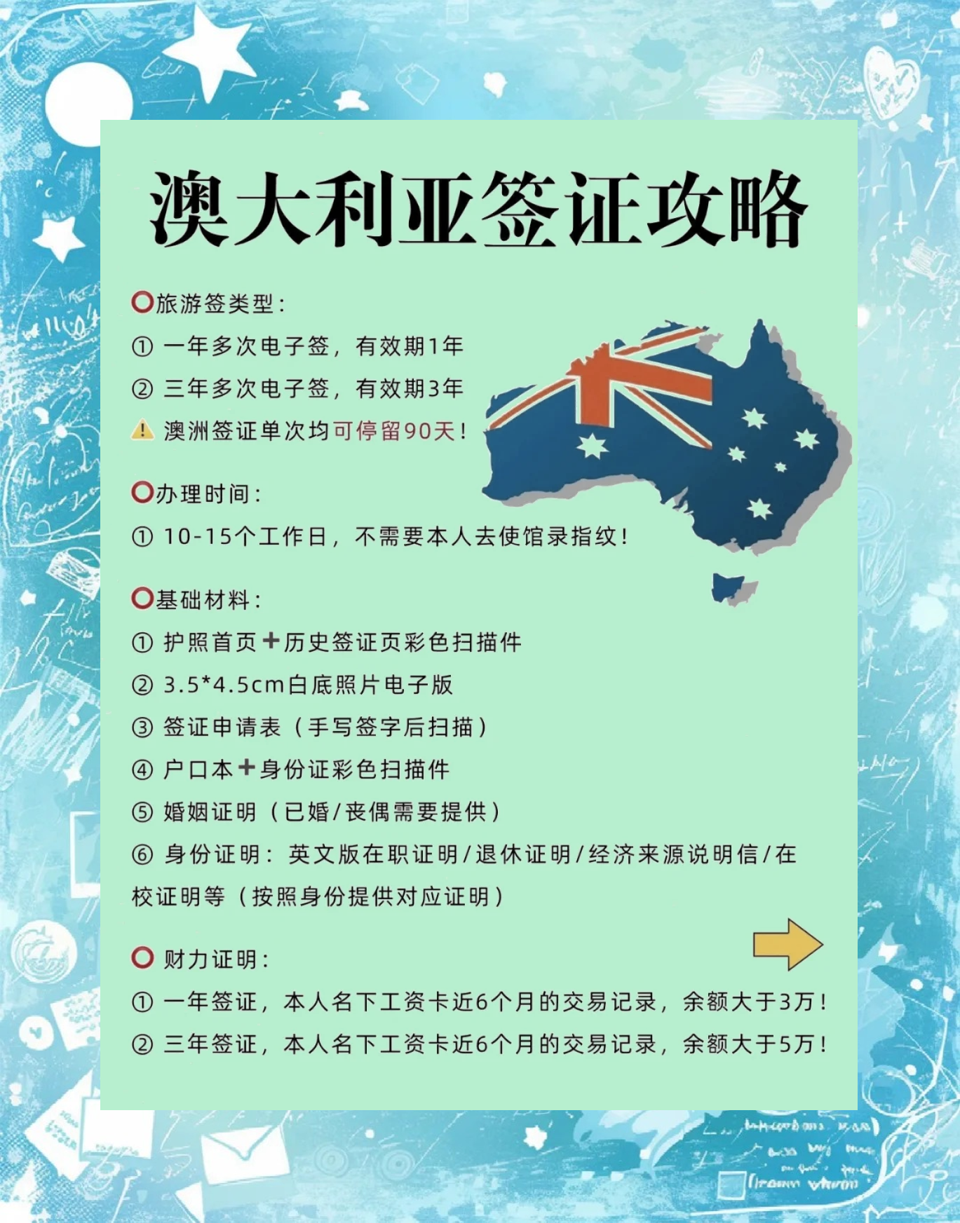 申請流程