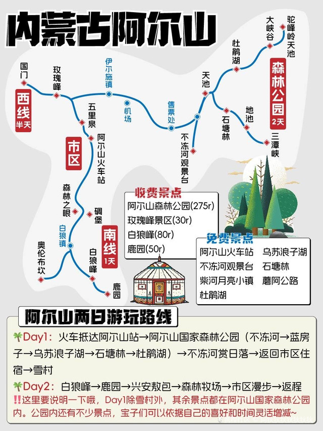 阿爾山旅游攻略
