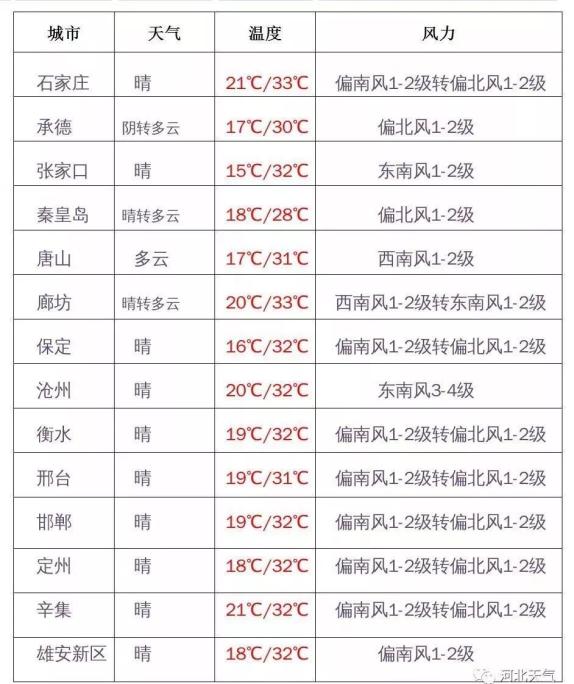 全國今天天氣預(yù)報，全國今日天氣預(yù)報概覽