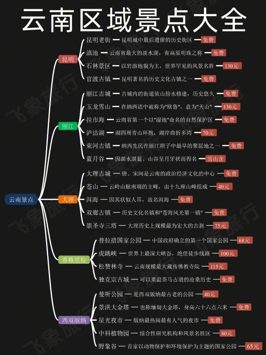 云南旅游必去的景點排名，云南旅游必去景點排行榜