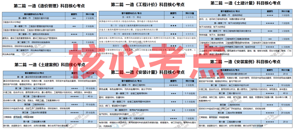 一站式獲取所有信息
