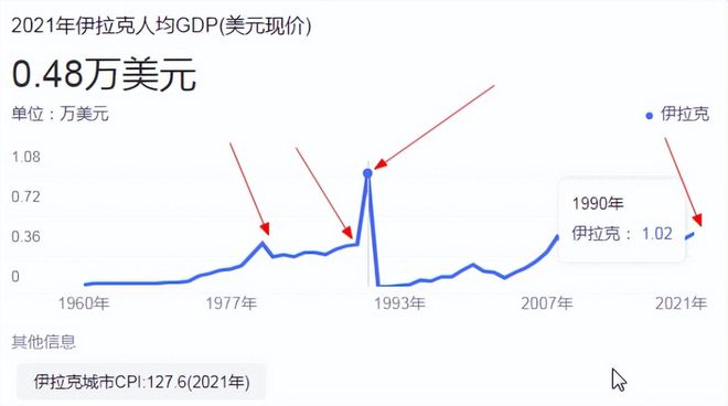 伊拉克GDP的發(fā)展與展望，伊拉克GDP增長趨勢及未來展望