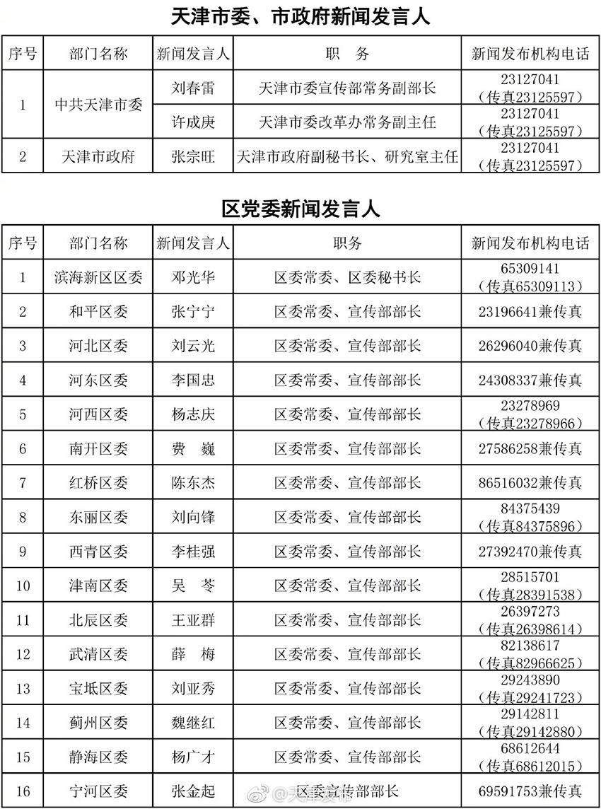 天津今日新聞頭條信息全面解析，天津最新新聞頭條全面解析